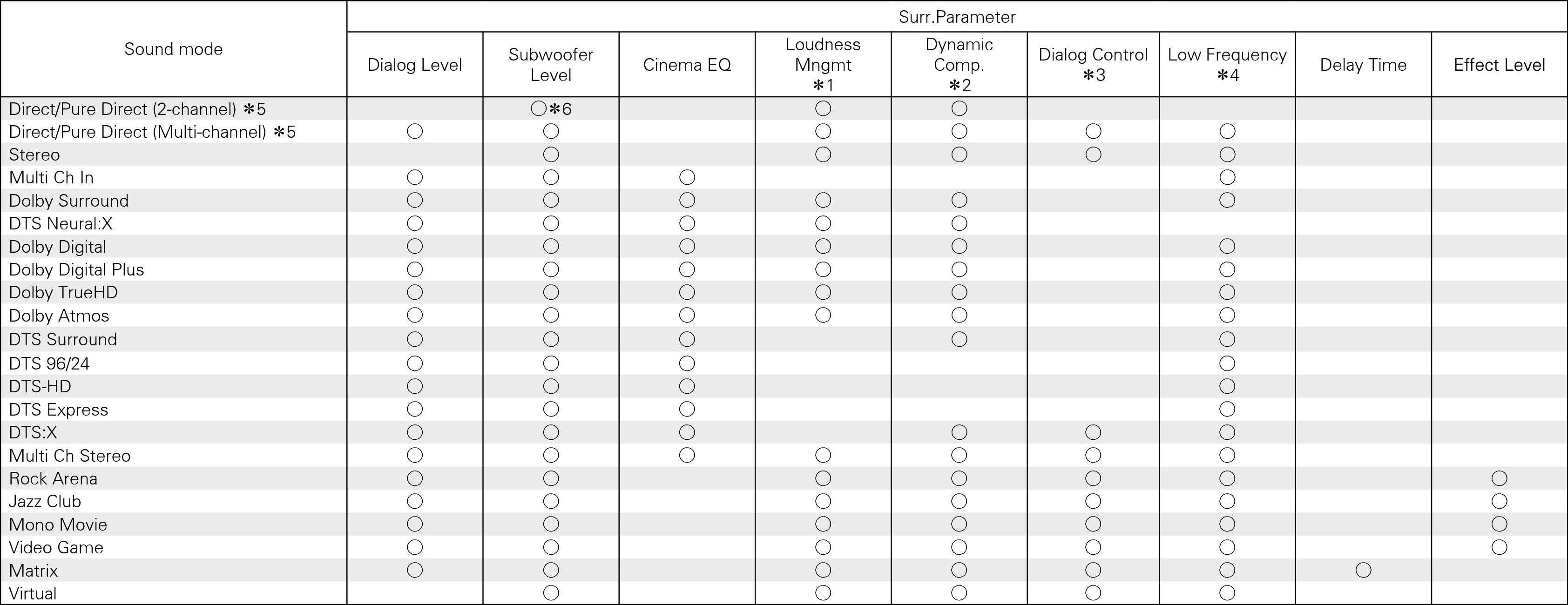 S modes & S para1 X1300
